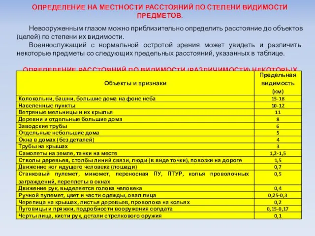 ОПРЕДЕЛЕНИЕ НА МЕСТНОСТИ РАССТОЯНИЙ ПО СТЕПЕНИ ВИДИМОСТИ ПРЕДМЕТОВ. Невооруженным глазом