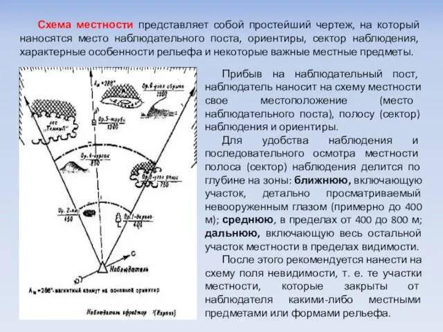 Схема местности представляет собой простейший чертеж, на который наносятся место