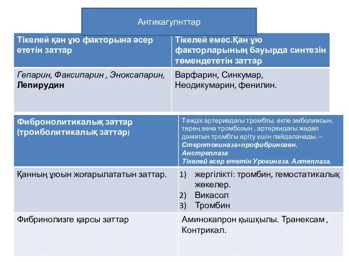 Антикагулнттар