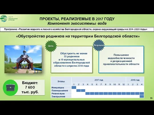 Обустроить не менее 55 родников в 19 муниципальных образованиях Белгородской области к апрелю