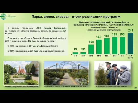В рамках программы «500 парков Белогорья» на территории области проведены