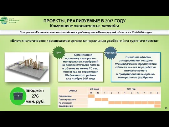 ПРОЕКТЫ, РЕАЛИЗУЕМЫЕ В 2017 ГОДУ Компонент экосистемы: отходы «Биотехнологическое производство