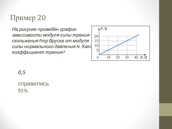 Ответ: 0,5 На рисунке приведён график зависимости модуля силы трения