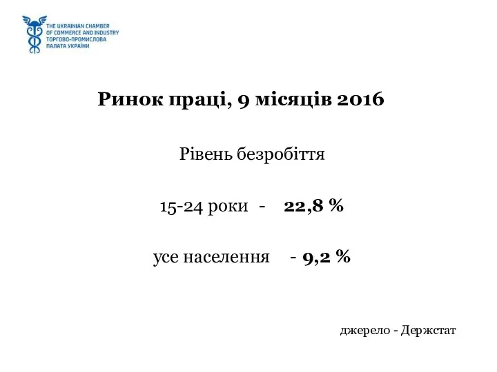 Рівень безробіття 15-24 роки - 22,8 % усе населення -