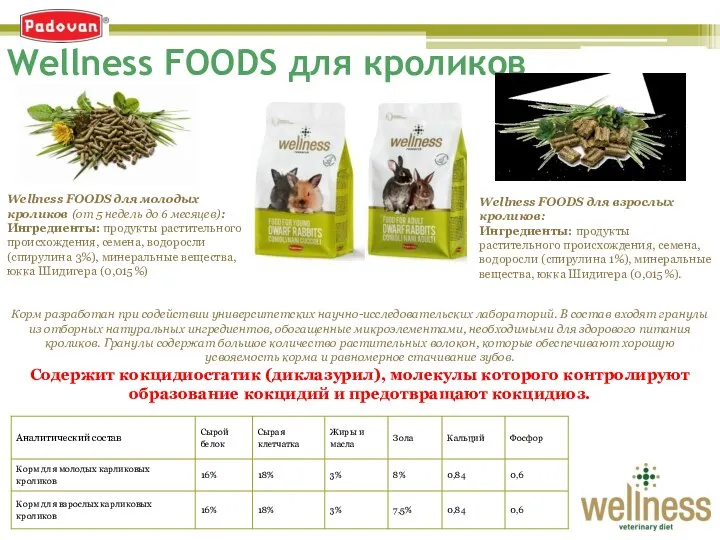 Wellness FOODS для кроликов Wellness FOODS для молодых кроликов (от 5 недель до