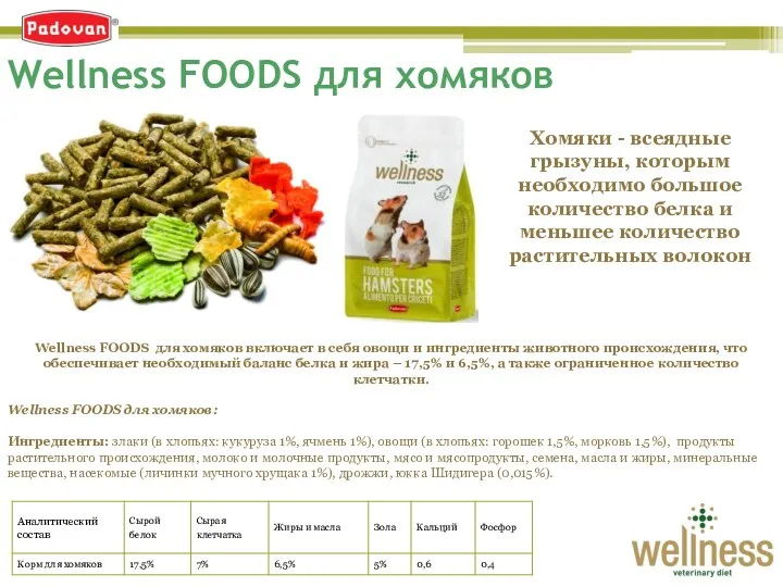 Wellness FOODS для хомяков Wellness FOODS для хомяков включает в себя овощи и