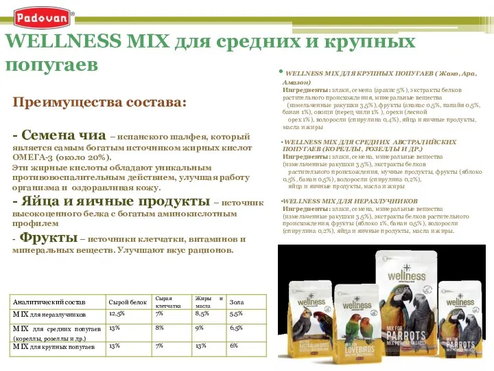 WELLNESS MIX для средних и крупных попугаев WELLNESS MIX ДЛЯ КРУПНЫХ ПОПУГАЕВ (