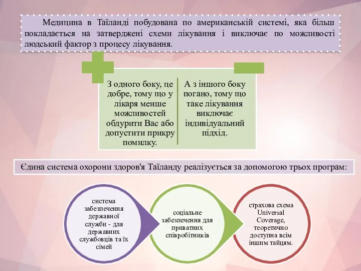 Медицина в Таїланді побудована по американській системі, яка більш покладається