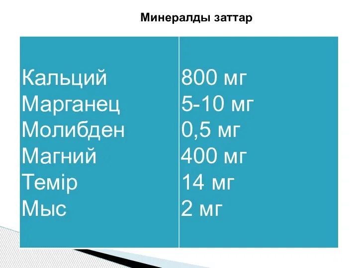 Минералды заттар