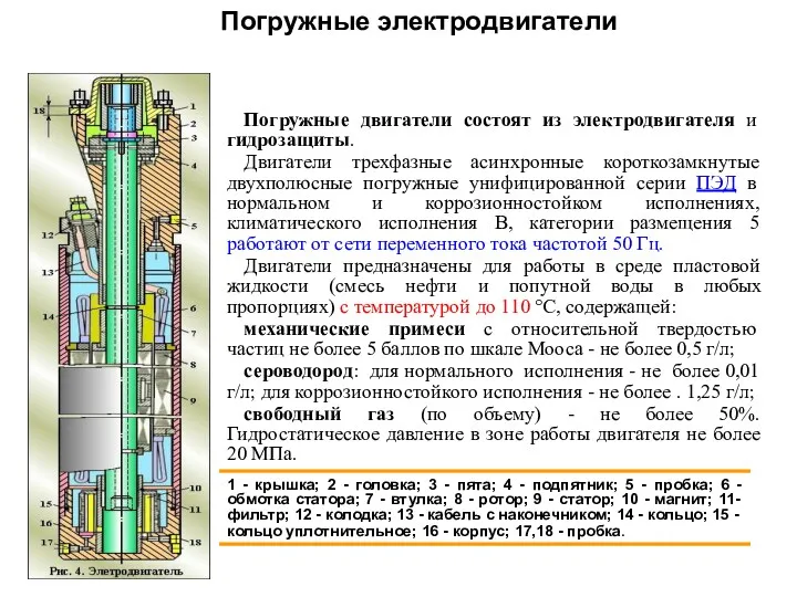 Погружные электродвигатели Погружные двигатели состоят из электродвигателя и гидрозащиты. Двигатели