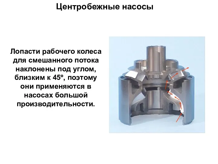 Центробежные насосы Лопасти рабочего колеса для смешанного потока наклонены под