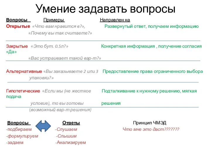 Умение задавать вопросы Вопросы Примеры Направлен на Открытые «Что вам