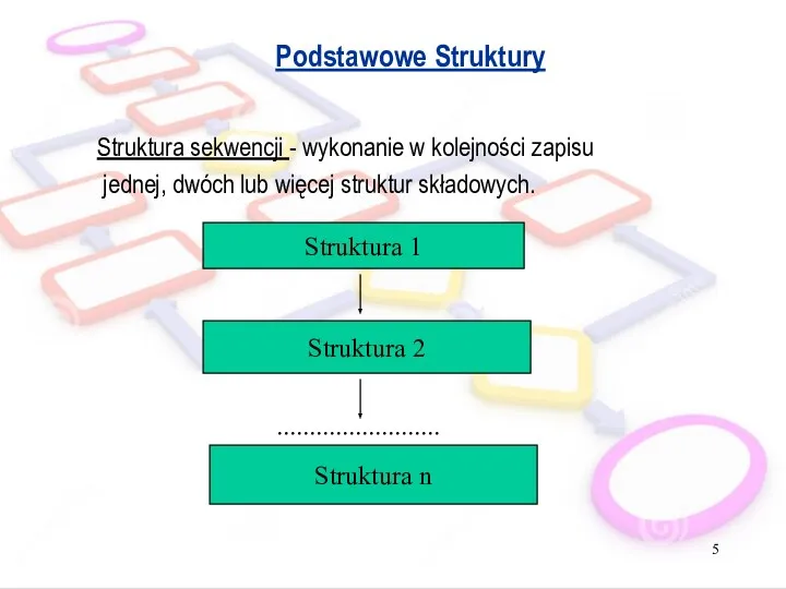 Podstawowe Struktury Struktura sekwencji - wykonanie w kolejności zapisu jednej,