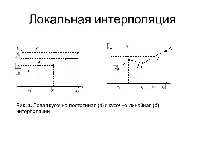 Локальная интерполяция Рис. 1. Левая кусочно-постоянная (а) и кусочно-линейная (б) интерполяции