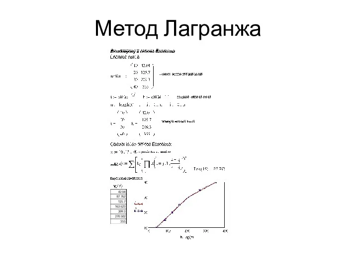 Метод Лагранжа