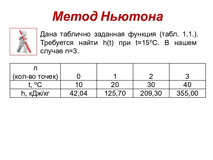 Дана таблично заданная функция (табл. 1.1.). Требуется найти h(t) при