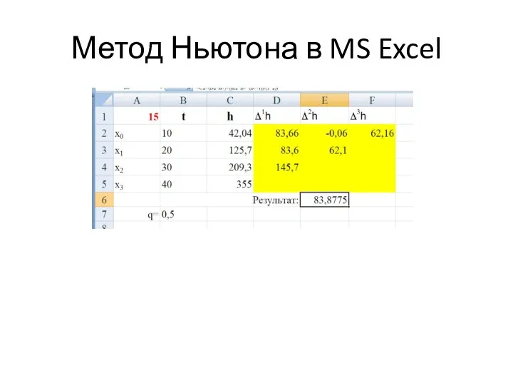 Метод Ньютона в MS Excel