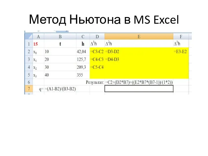 Метод Ньютона в MS Excel