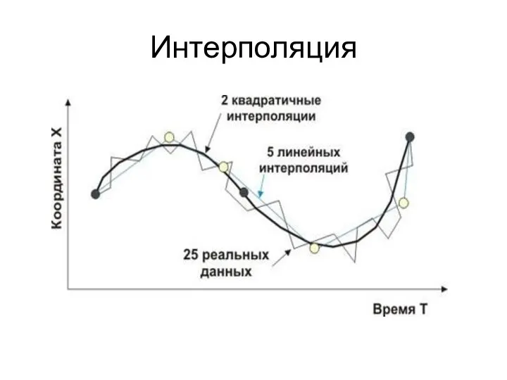 Интерполяция