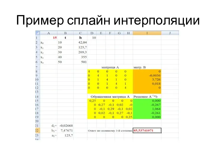 Пример сплайн интерполяции