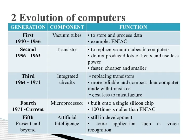 2 Evolution of computers