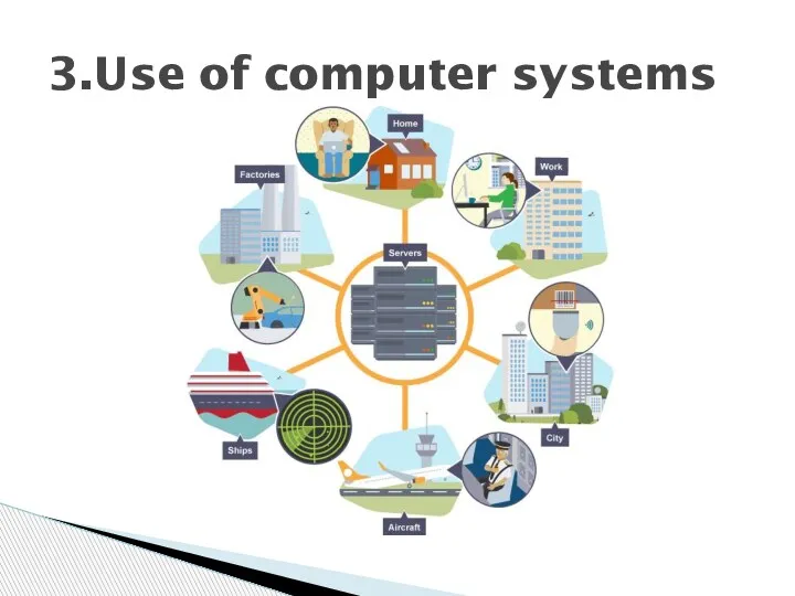 3.Use of computer systems