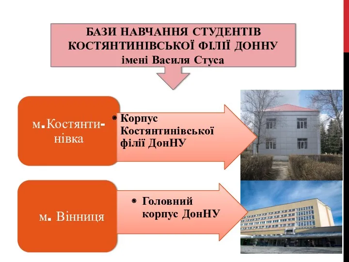 БАЗИ НАВЧАННЯ СТУДЕНТІВ КОСТЯНТИНІВСЬКОЇ ФІЛІЇ ДОННУ імені Василя Стуса