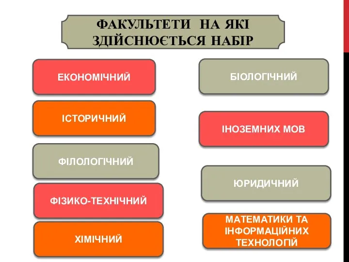 ФАКУЛЬТЕТИ НА ЯКІ ЗДІЙСНЮЄТЬСЯ НАБІР ЕКОНОМІЧНИЙ ФІЗИКО-ТЕХНІЧНИЙ ХІМІЧНИЙ ІСТОРИЧНИЙ ЮРИДИЧНИЙ