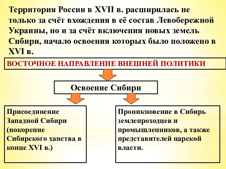 Территория России в XVII в. расширилась не только за счёт вхождения в её