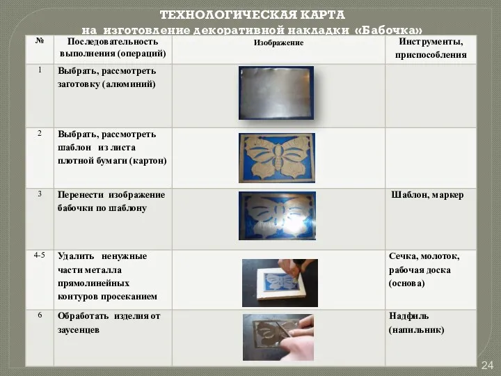 ТЕХНОЛОГИЧЕСКАЯ КАРТА на изготовление декоративной накладки «Бабочка»