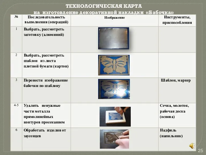 ТЕХНОЛОГИЧЕСКАЯ КАРТА на изготовление декоративной накладки «Бабочка»