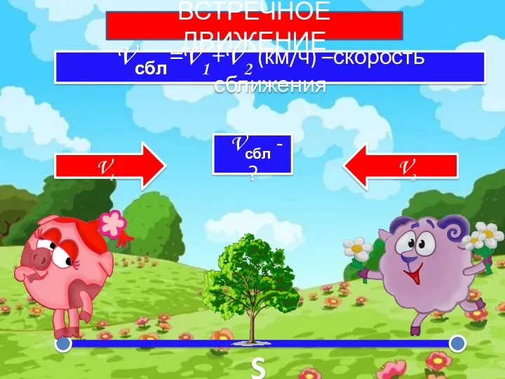 V1 V2 Vсбл - ? ВСТРЕЧНОЕ ДВИЖЕНИЕ Vсбл=V1+V2 (км/ч) –скорость сближения S