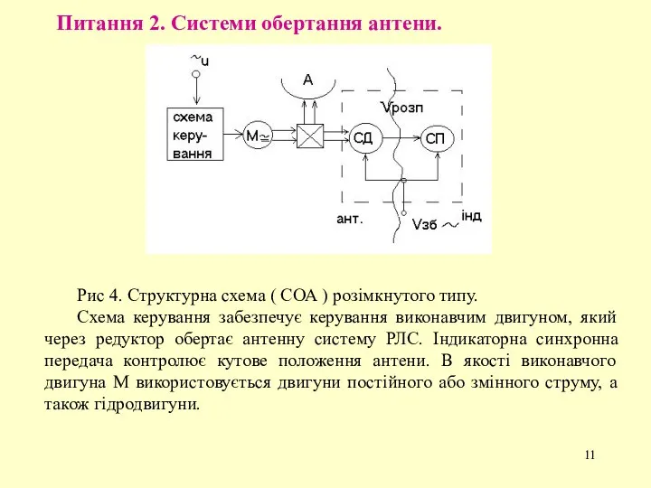 Питання 2. Системи обертання антени. Рис 4. Структурна схема (