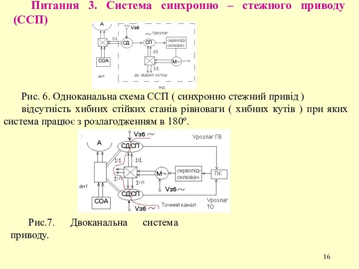 Питання 3. Система синхронно – стежного приводу (ССП) Рис. 6. Одноканальна схема ССП