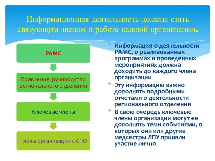 Информация о деятельности РАМС, о реализованных программах и проведенных мероприятиях