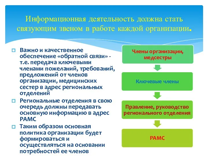 Информационная деятельность должна стать связующим звеном в работе каждой организации.