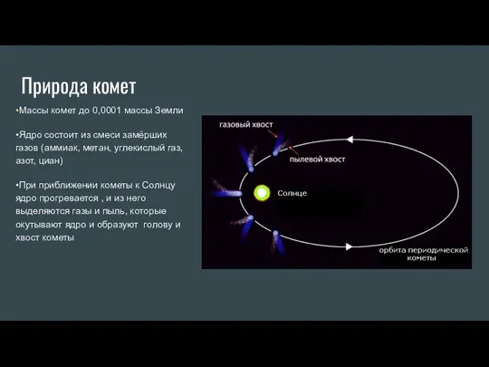 Природа комет •Массы комет до 0,0001 массы Земли •Ядро состоит
