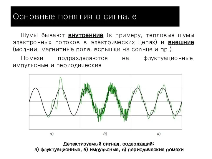 Основные понятия о сигнале Шумы бывают внутренние (к примеру, тепловые шумы электронных потоков