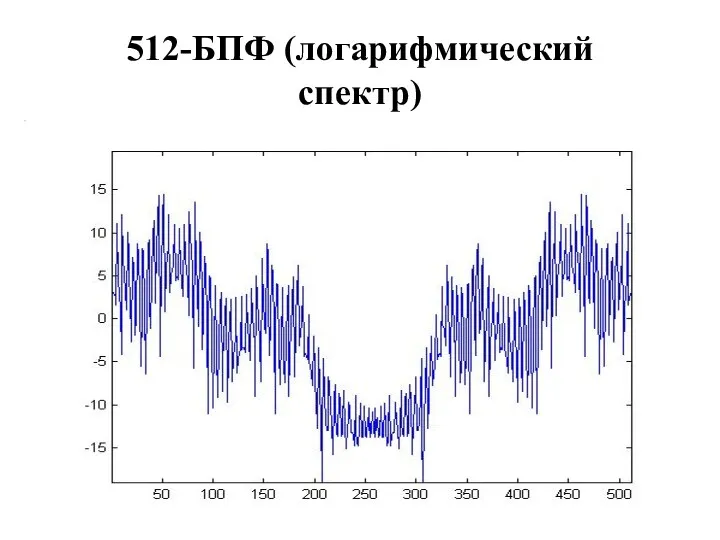 512-БПФ (логарифмический спектр)