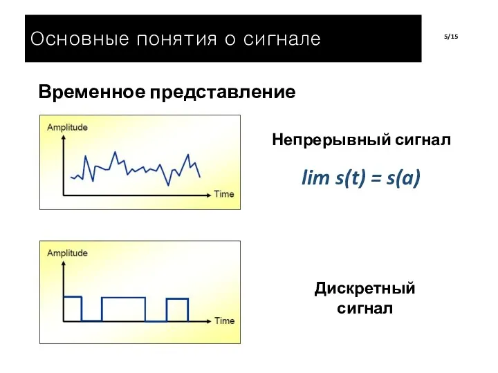 Временное представление /15 Непрерывный сигнал lim s(t) = s(a) Дискретный сигнал Основные понятия о сигнале