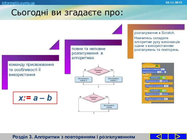 Сьогодні ви згадаєте про: Розділ 3. Алгоритми з повторенням і