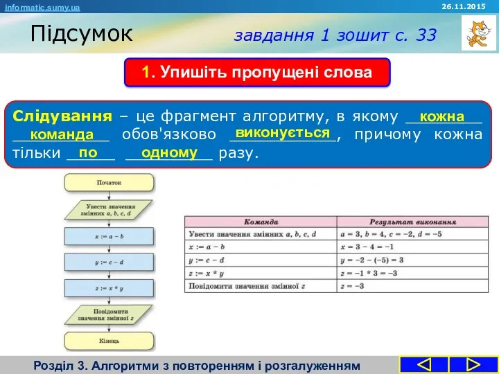 Підсумок завдання 1 зошит с. 33 Розділ 3. Алгоритми з