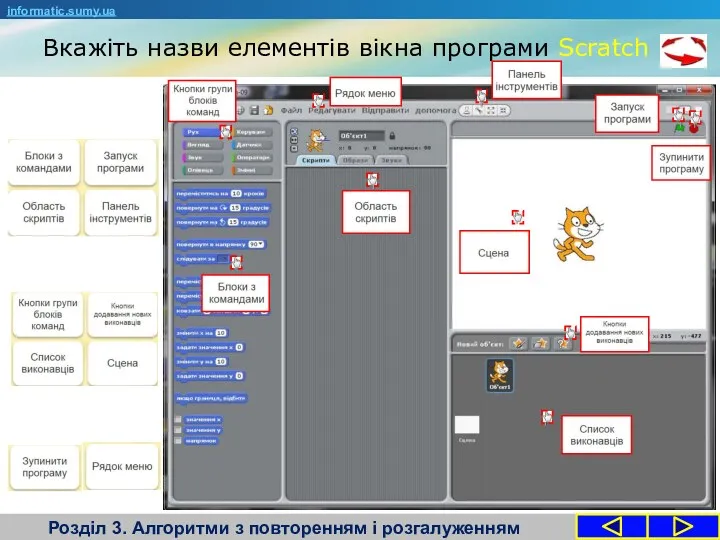 Вкажіть назви елементів вікна програми Scratch Розділ 3. Алгоритми з повторенням і розгалуженням informatic.sumy.ua