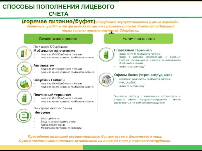 СПОСОБЫ ПОПОЛНЕНИЯ ЛИЦЕВОГО СЧЕТА (горячее питание/буфет) По карте Сбербанка Мобильное