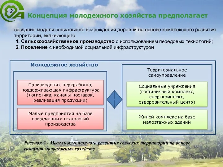 Концепция молодежного хозяйства предполагает создание модели социального возрождения деревни на