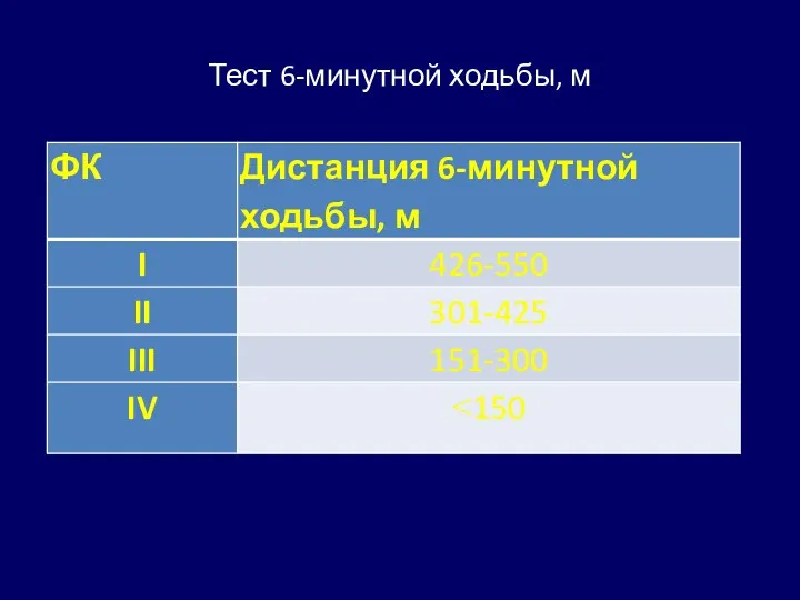 Тест 6-минутной ходьбы, м