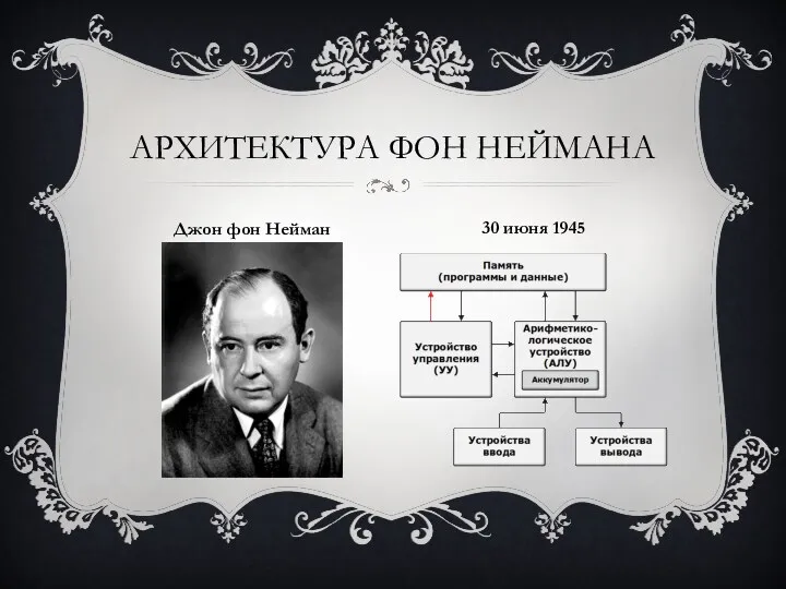 АРХИТЕКТУРА ФОН НЕЙМАНА Джон фон Нейман 30 июня 1945