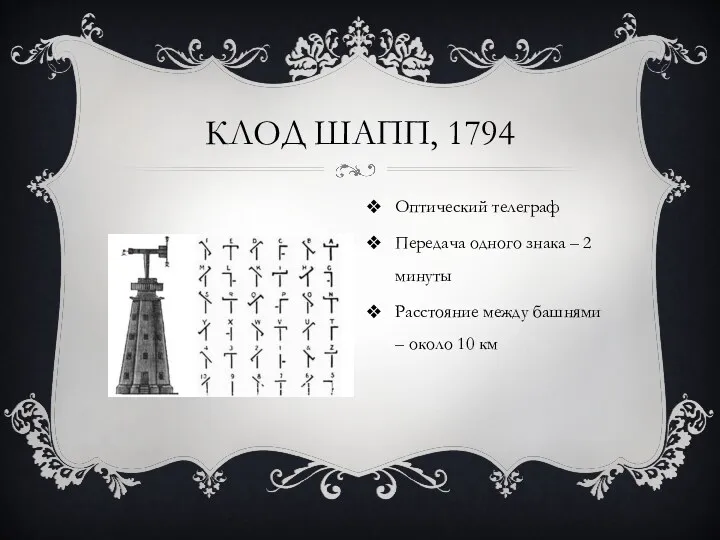 КЛОД ШАПП, 1794 Оптический телеграф Передача одного знака – 2