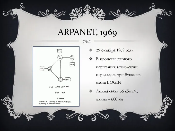 ARPANET, 1969 29 октября 1969 года В процессе первого испытания