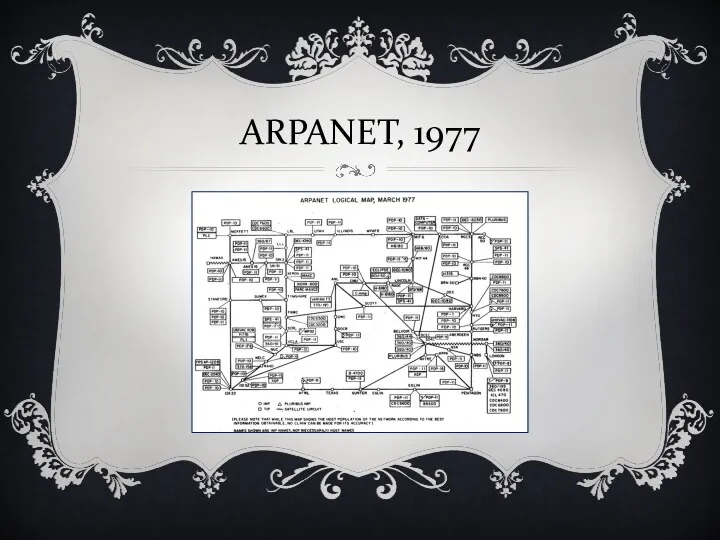 ARPANET, 1977